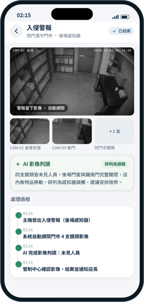 門市端 App 入侵警報詳情:自動調閱影像、AI 影像判讀與處理過程(介面示意)