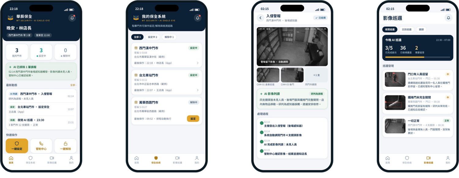 門市端 App 四個主要畫面:首頁、保全系統、警報詳情、影像巡邏(介面示意)