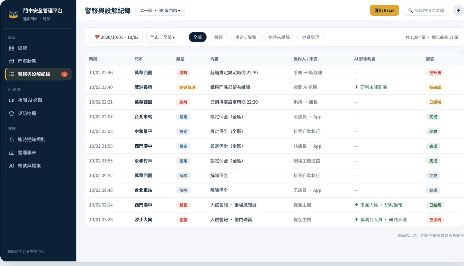 總部後台警報與設解紀錄列表,可多條件篩選並匯出 Excel(介面示意)